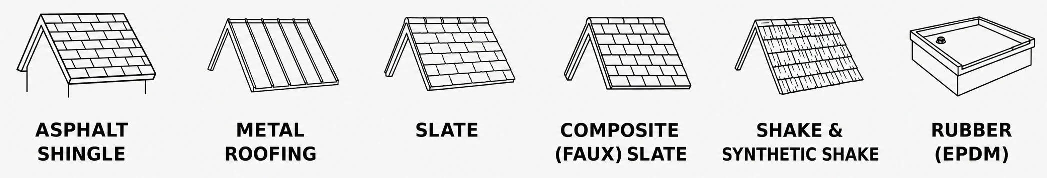 Roofing material options infographic